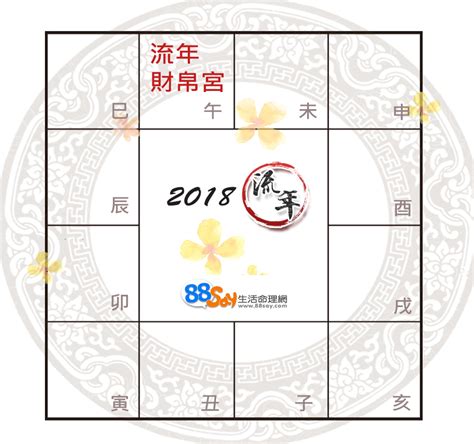 奶毛運勢|免費紫微運勢曲線算命